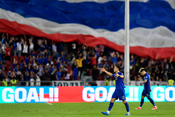 圈的重要因 圈的重要因